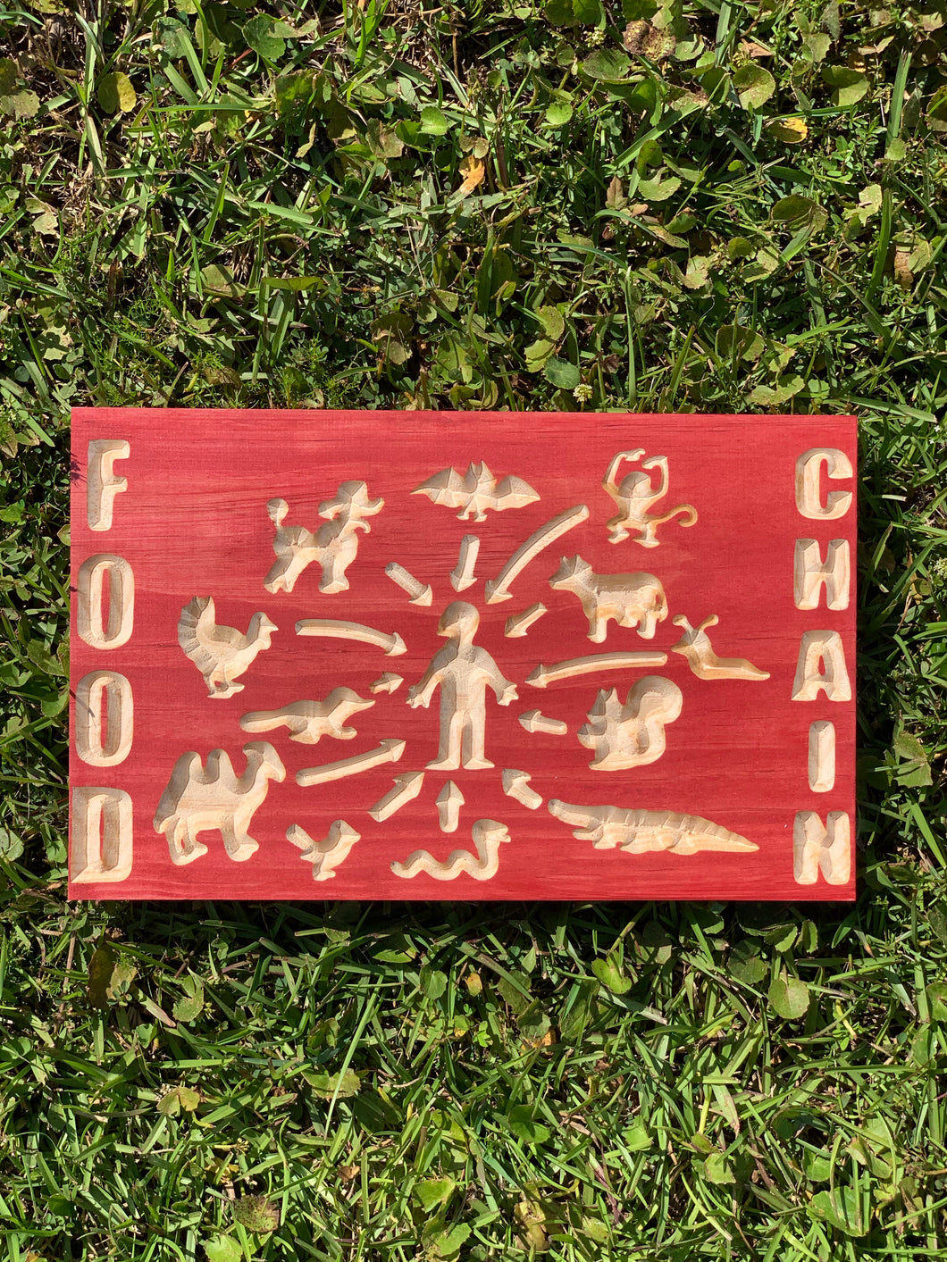 Food Chain sign