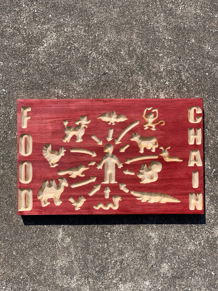 Food Chain sign – The Globex Corporation